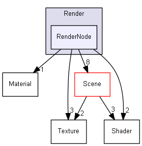 Y:/software/perso/Castor3D/source/Core/Castor3D/Src/Render/RenderNode