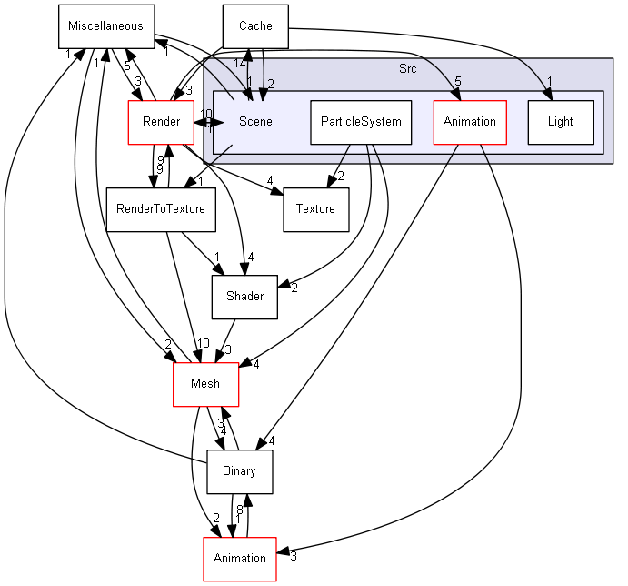 Y:/software/perso/Castor3D/source/Core/Castor3D/Src/Scene