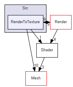 Y:/software/perso/Castor3D/source/Core/Castor3D/Src/RenderToTexture