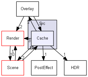 Y:/software/perso/Castor3D/source/Core/Castor3D/Src/Cache