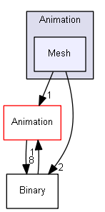 Y:/software/perso/Castor3D/source/Core/Castor3D/Src/Scene/Animation/Mesh